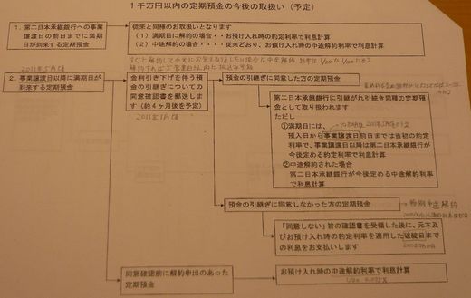 日本振興銀行ペイオフ
